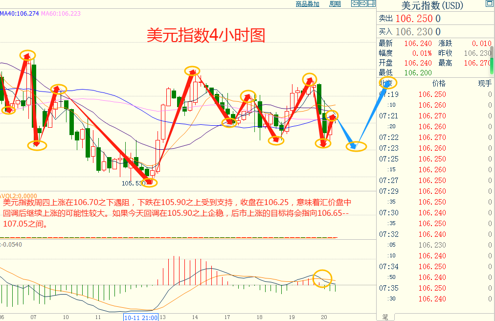 CWG资讯：鲍威尔鸽派的演讲令美元承压，黄金升至近三个月高位-第5张图片-翡翠网