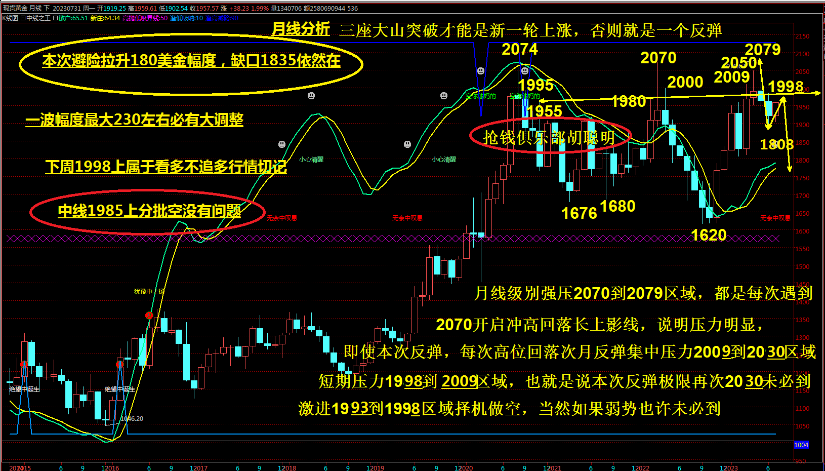 抢钱俱乐部：美元调整，非美继续反弹-第3张图片-翡翠网