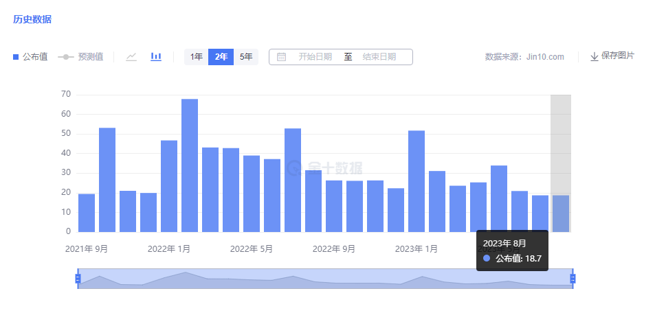 美国就业数据来袭，抄底黄金最后的契机么？-第2张图片-翡翠网