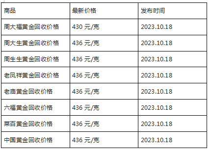 现在黄金回收价格多少钱一克?(2023年10月18日)-第1张图片-翡翠网