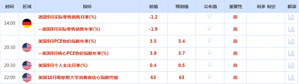 CWG资讯：美国第三季度GDP增长激增，数据远超预期，导致美元指数继续飙升。-第1张图片-翡翠网