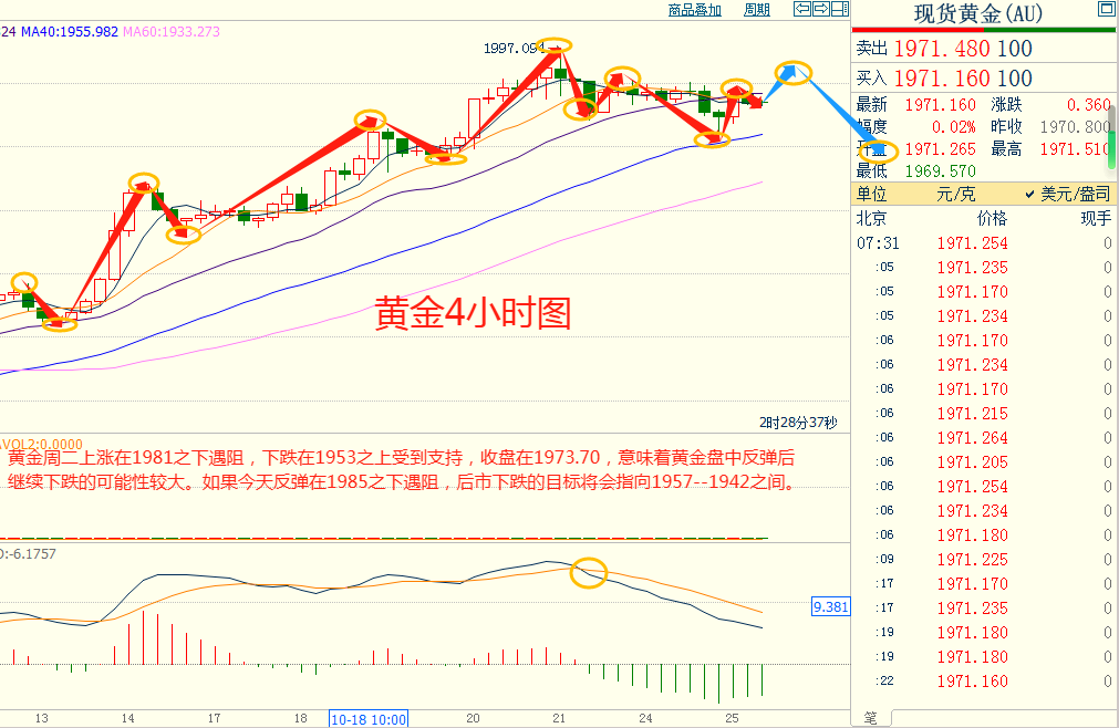 CWG资讯：美国10月PMI创6个月新高，美元实现单日反转，三大股指全线反弹-第7张图片-翡翠网