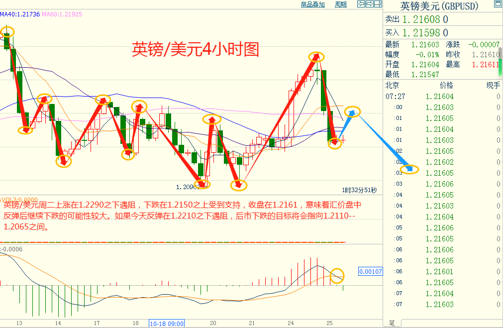 CWG资讯：美国10月PMI创6个月新高，美元实现单日反转，三大股指全线反弹-第6张图片-翡翠网