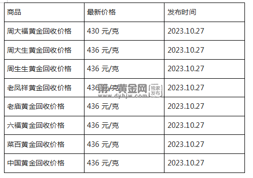 现在黄金回收价格多少钱一克?(2023年10月27日)-第1张图片-翡翠网