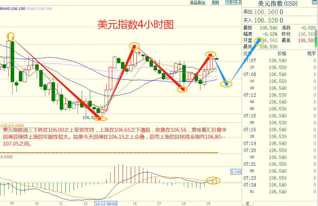 CWG资讯：中东紧张局势**避险需求，黄金稳步上涨-第4张图片-翡翠网