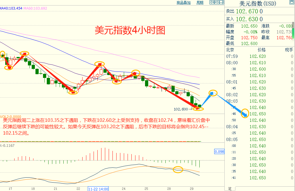 CWG资讯：美联储结束加息周期的押注增加，黄金大幅上涨逼近2050关口阻力；-第5张图片-翡翠网