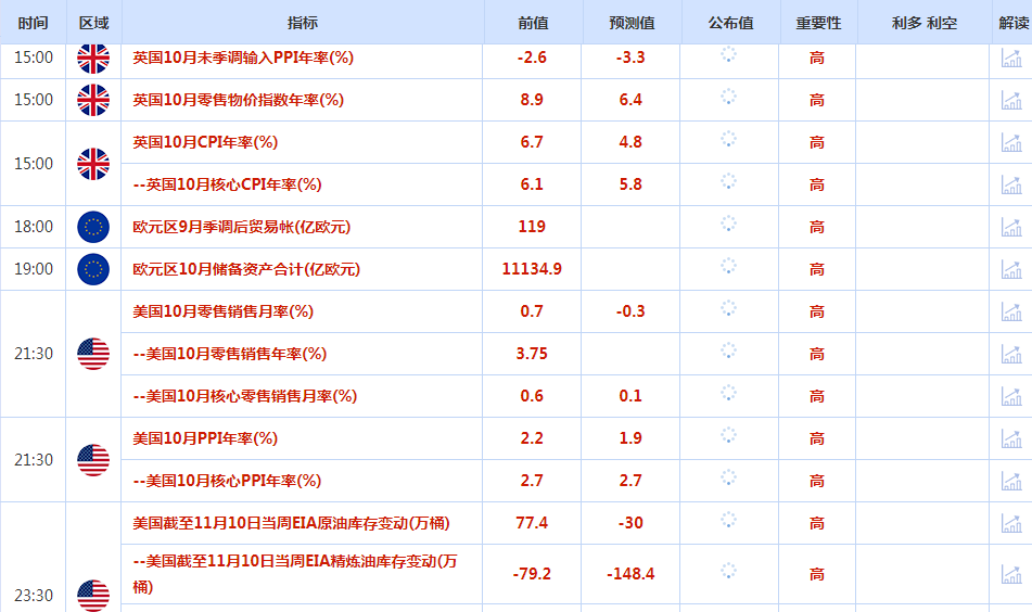 CWG资讯：美国CPI数据不及预期，美元指数暴跌，黄金反弹创一周新高-第1张图片-翡翠网