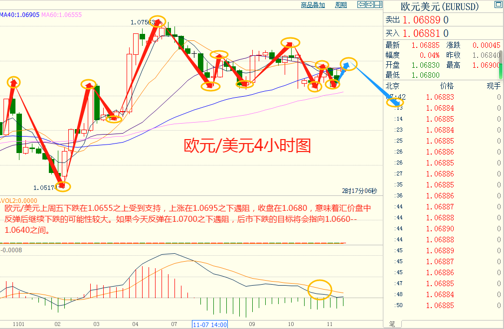 CWG资讯：美元涨势受阻，但黄金弱势难改-第4张图片-翡翠网