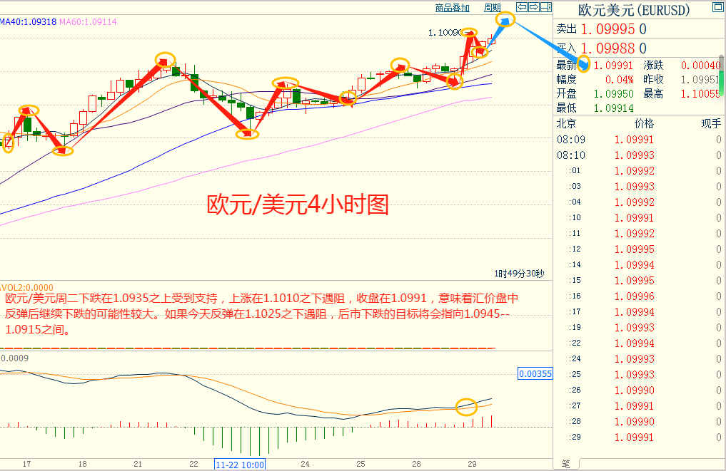 CWG资讯：美联储结束加息周期的押注增加，黄金大幅上涨逼近2050关口阻力；-第6张图片-翡翠网