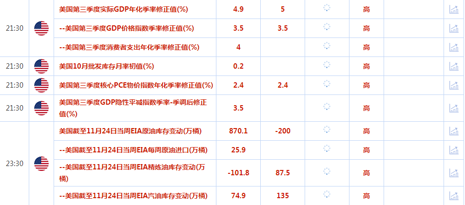 CWG资讯：美联储结束加息周期的押注增加，黄金大幅上涨逼近2050关口阻力；-第2张图片-翡翠网