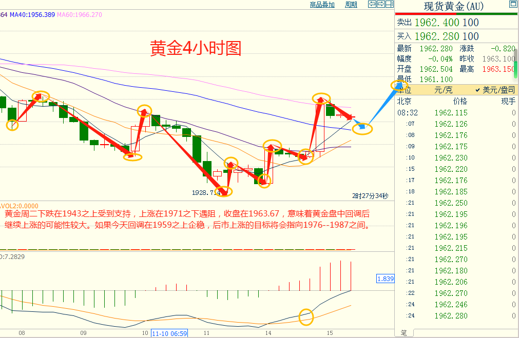 CWG资讯：美国CPI数据不及预期，美元指数暴跌，黄金反弹创一周新高-第7张图片-翡翠网