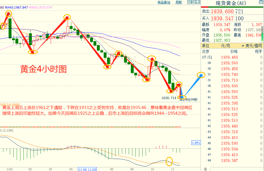 CWG资讯：美元涨势受阻，但黄金弱势难改-第6张图片-翡翠网