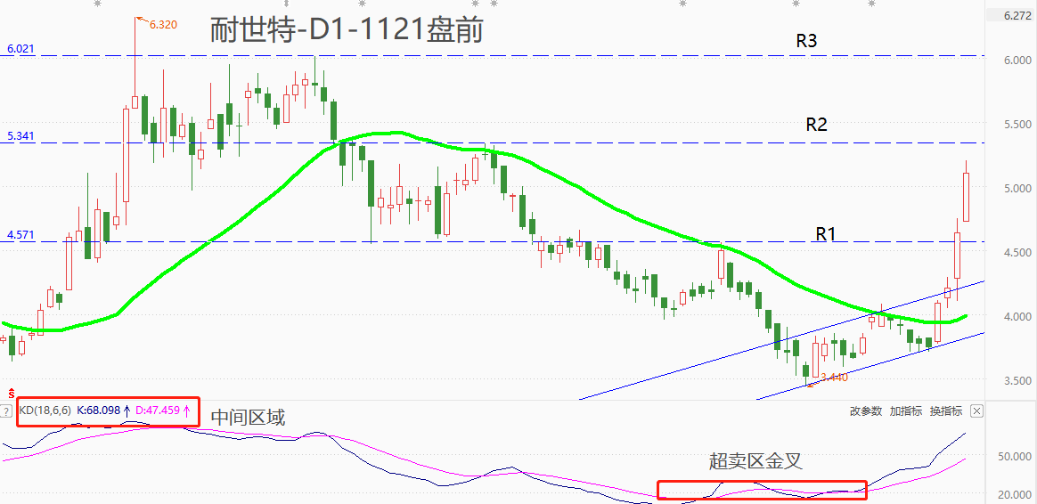 ATFX港股：耐世特股价接连大涨，市价已创近两月新高-第1张图片-翡翠网