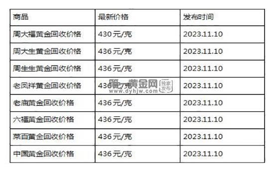 现在黄金回收价格多少钱一克?(2023年11月10日)-第1张图片-翡翠网