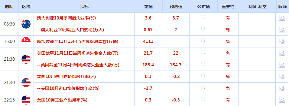 CWG资讯：美国PPI数据创近8个月新低，通胀回落增加了美联储已经完成加息的预期-第1张图片-翡翠网