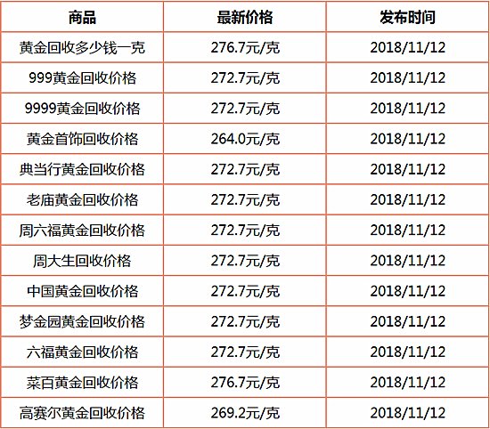 黄金价格回收今日最新价多少钱一克,黄金价格回收今日最新价多少钱一克荟萃楼-第2张图片-翡翠网