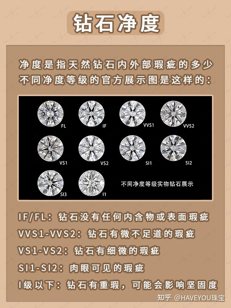 钻石4c标准表图片钻石4c标准表图-第1张图片-翡翠网