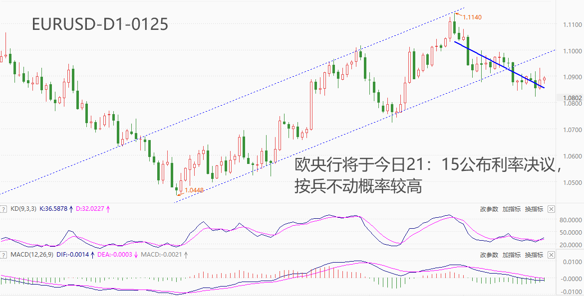 ATFX汇市：欧央行利率决议来袭，拉加德讲话成最大看点-第1张图片-翡翠网