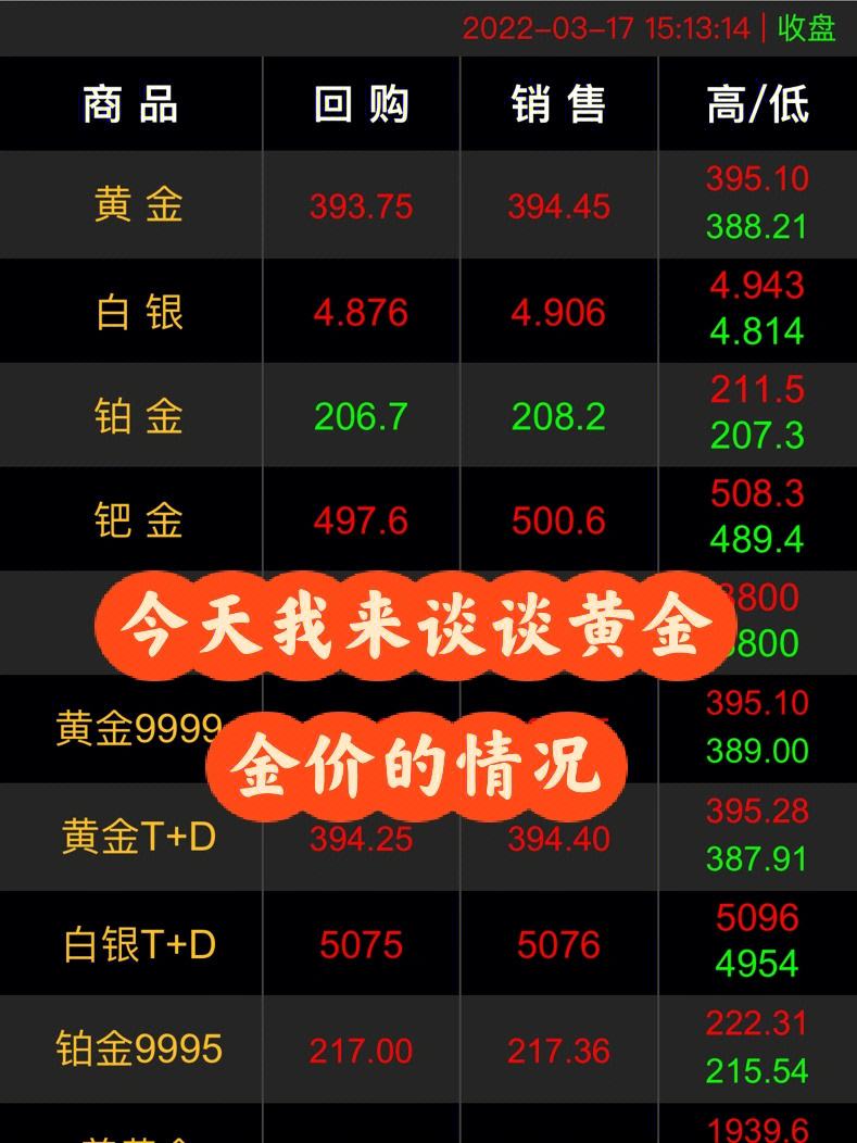 黄金今日金价中国黄金今日金价-第1张图片-翡翠网