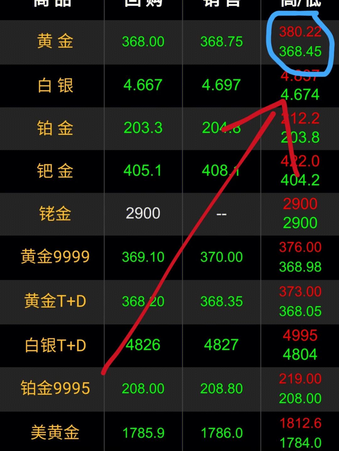 黄金今日金价中国黄金今日金价-第2张图片-翡翠网