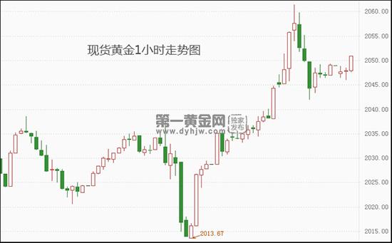 芝加哥联储强调降息押注太超前 现货黄金涨势仍受限?分析师普遍看涨-第1张图片-翡翠网