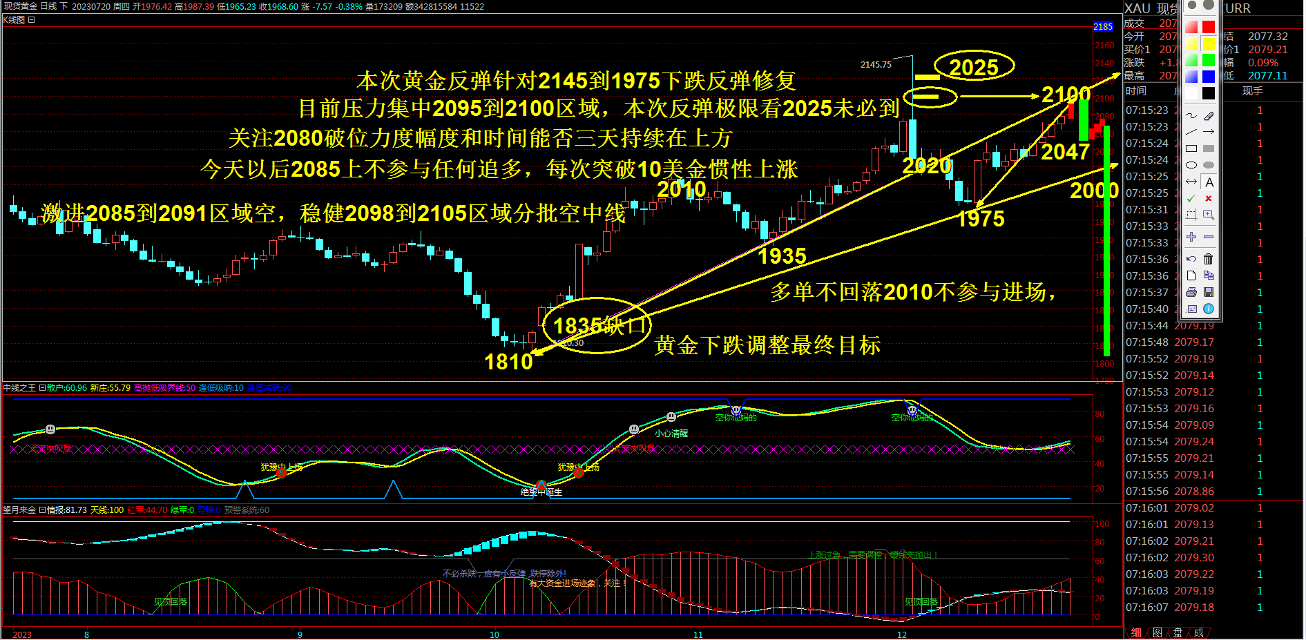 抢钱俱乐部：美元102.8继续多，非美反弹空-第3张图片-翡翠网