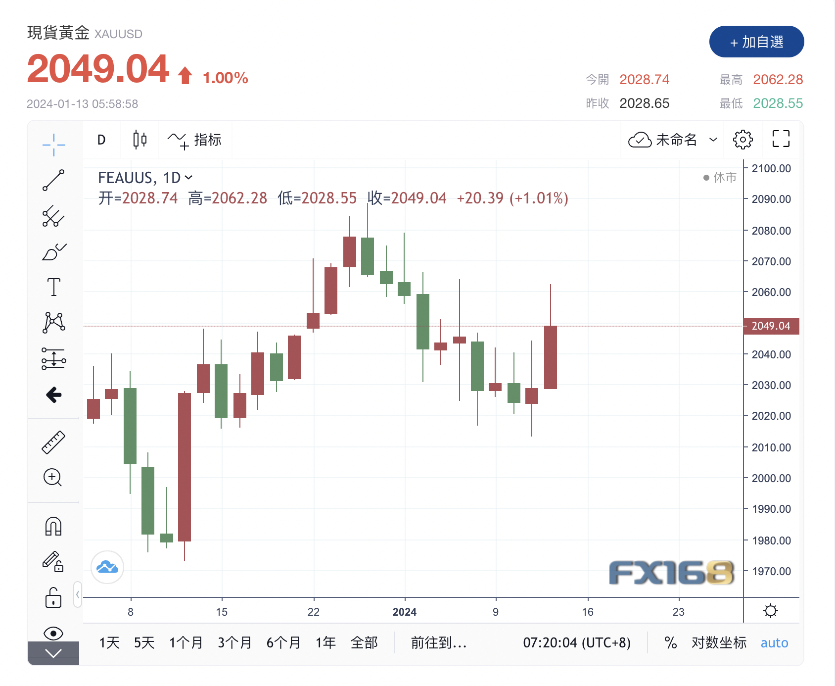 Kitco黄金调查:分歧不断！地缘政治与通胀数据共塑金价动向-第2张图片-翡翠网