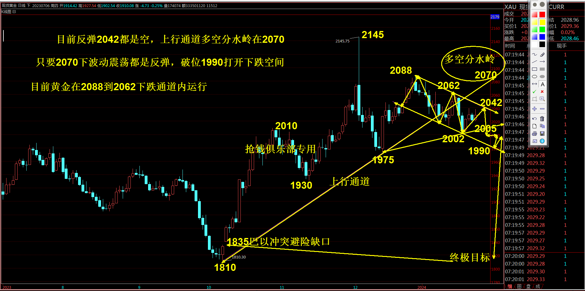 抢钱俱乐部：美元102.8反复多，非美继续反弹空-第2张图片-翡翠网