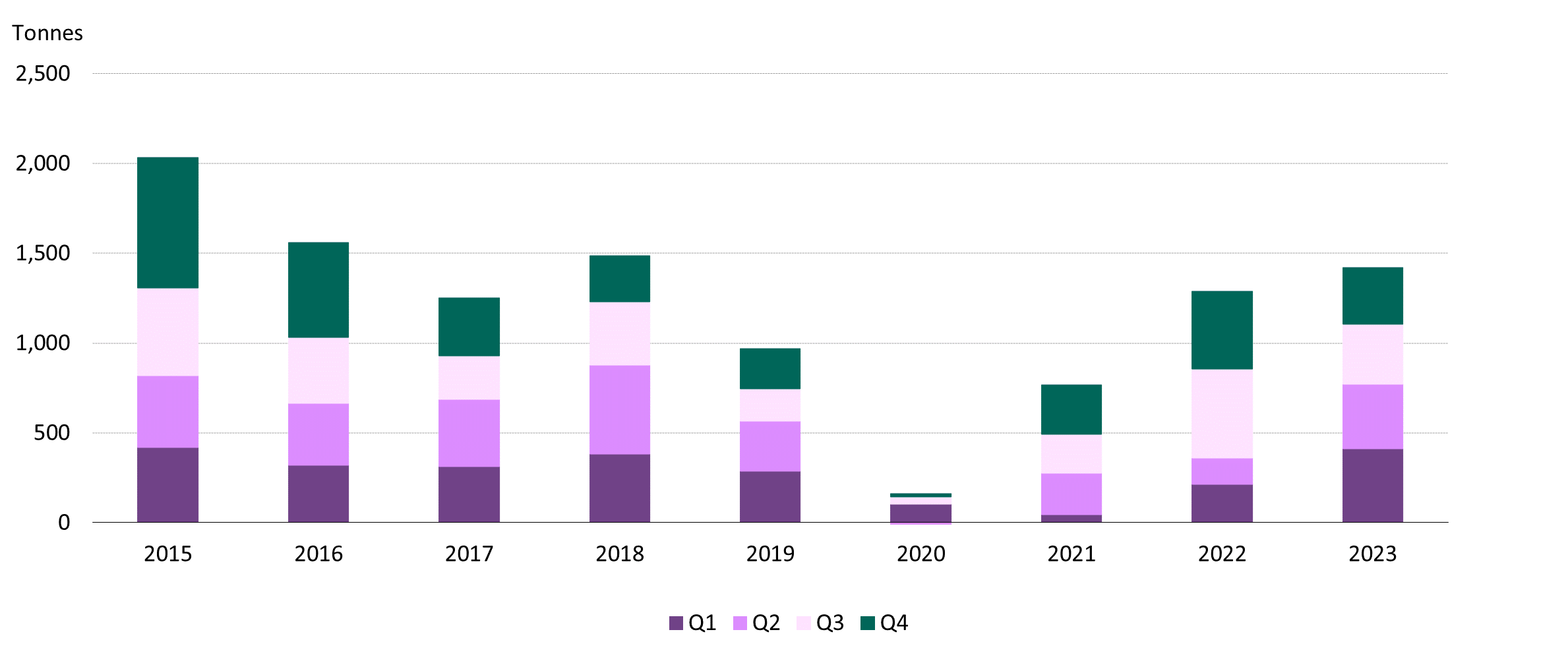 世界黄金协会深度分析：中国1月份黄金批发需求猛增至历史最强水平，央行黄金储备连续15个月增加-第9张图片-翡翠网