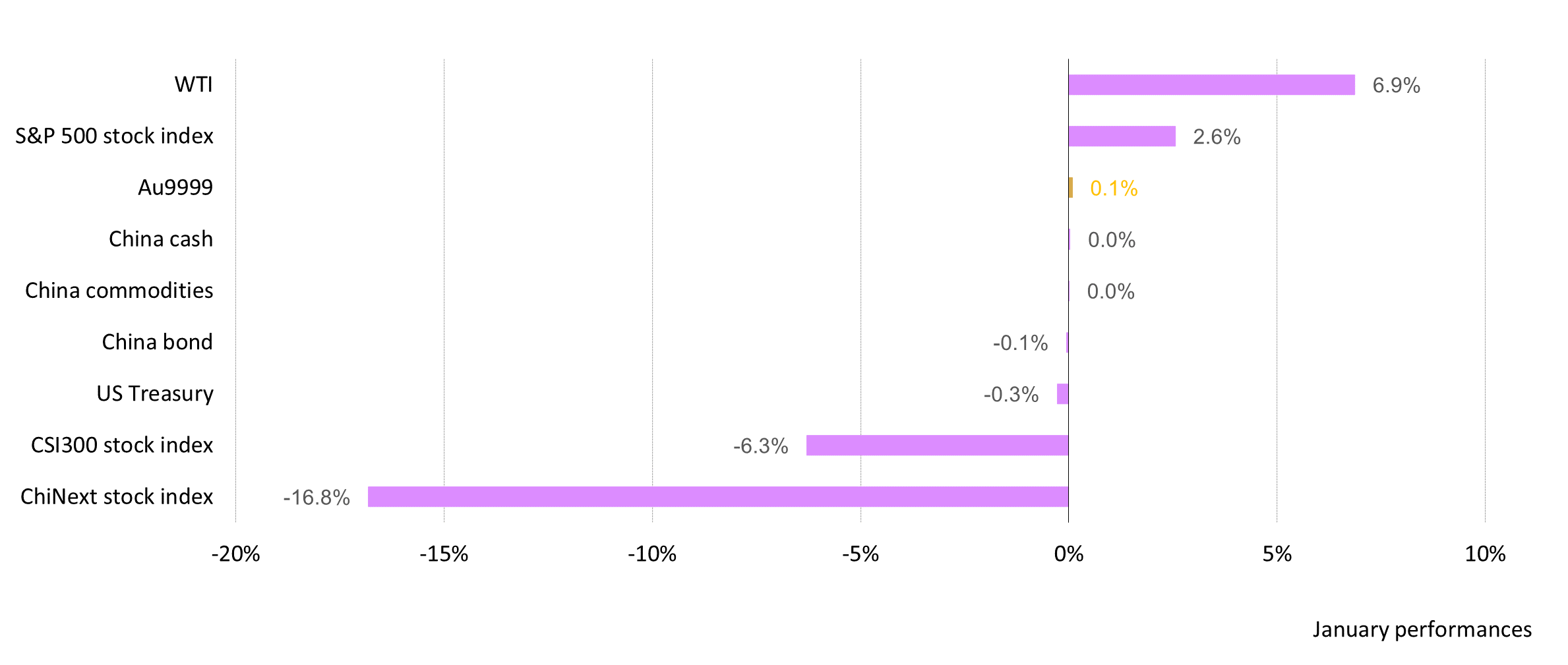 世界黄金协会深度分析：中国1月份黄金批发需求猛增至历史最强水平，央行黄金储备连续15个月增加-第3张图片-翡翠网