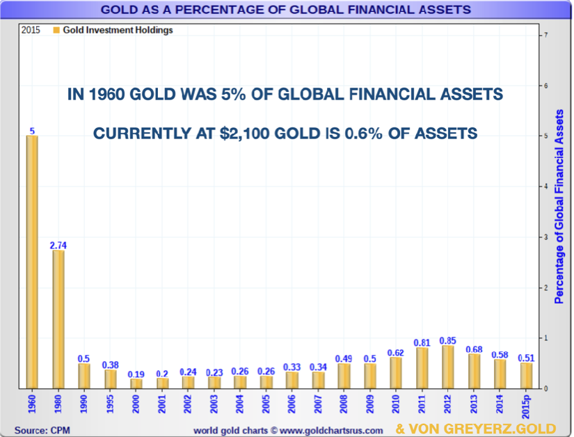 黄金与1971、2000年一样便宜！货币历史波动传奇人物：中国和金砖国家央行是聪明买家-第1张图片-翡翠网