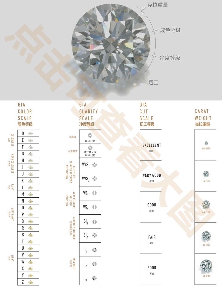 钻石的颜色等级,钻石的颜色等级划分分别是什么