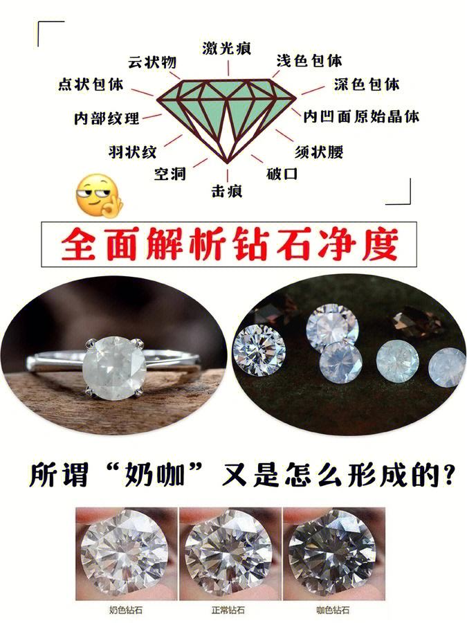 钻石分类依据是什么钻石分类依据是什么意思-第1张图片-翡翠网