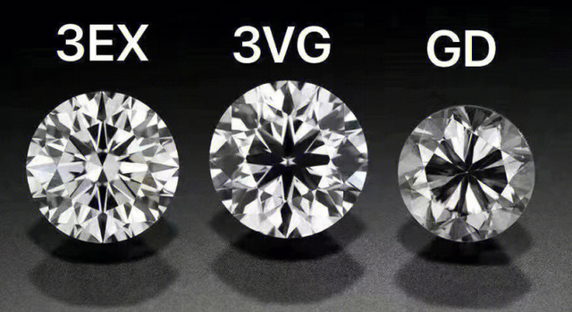 莫桑石和钻石的化学成分,莫桑石和钻石的缩写