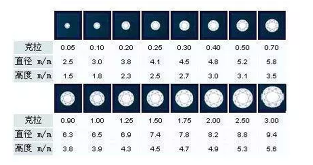 真的钻石一克拉大概多少钱的简单介绍-第2张图片-翡翠网