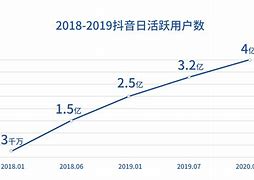 抖音月月大小姐中国速度,小月唱大小姐和大少爷的反派生涯-第2张图片-翡翠网