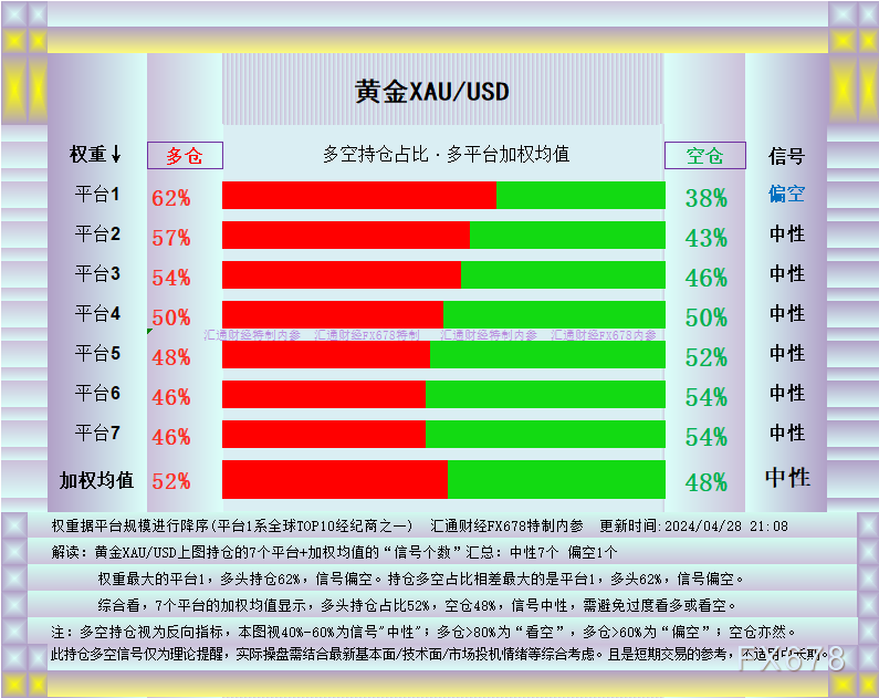 黄金暂稳布林带中轨，多空仍在玩“猫抓老鼠的游戏”-第3张图片-翡翠网