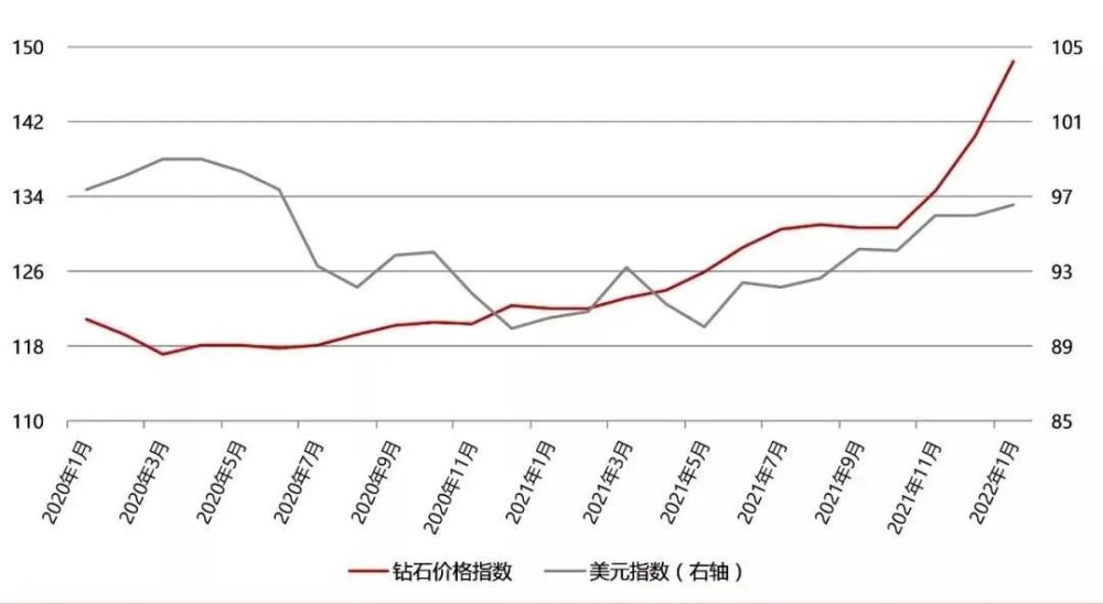 现在钻石价格是涨还是跌现在钻石价格是涨还是跌的-第2张图片-翡翠网