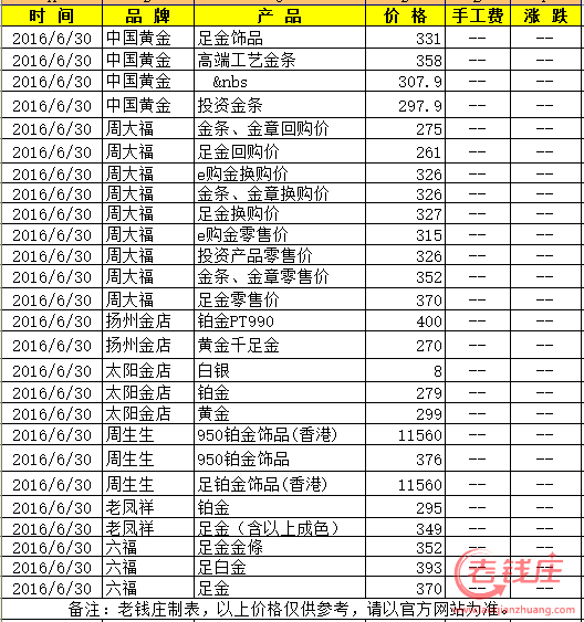 二手黄金回收价格查询二手黄金回收价格查询今日多少钱一克-第2张图片-翡翠网