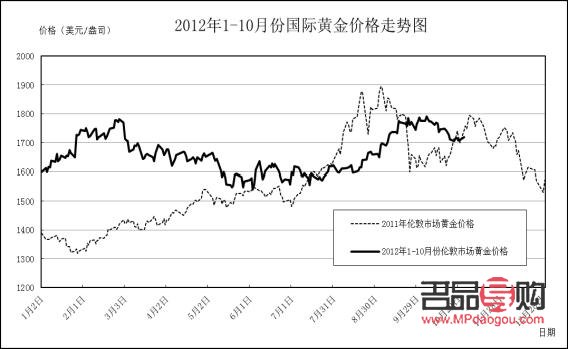 黄金投资理财最佳方案黄金投资-第2张图片-翡翠网