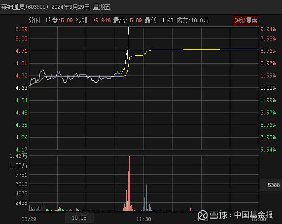 江苏金价今日价格,南京黄金价格-第2张图片-翡翠网