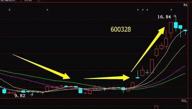 黄金交叉黄金交叉和死亡交叉图-第2张图片-翡翠网