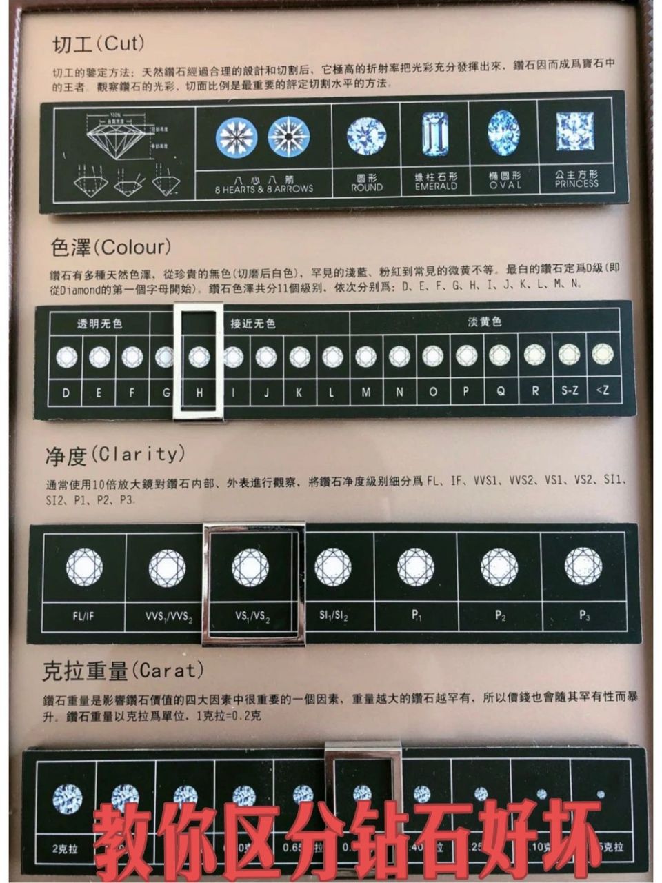 怎么鉴定钻石的级别高低,怎么鉴定钻石的级别