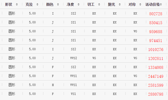 周大生一点五克钻石多少钱,周大生18k金钻石多少钱一克-第1张图片-翡翠网