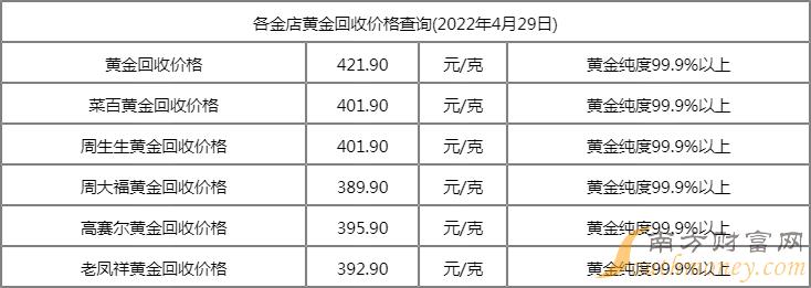 现在黄金回收价是多少钱一克呢今天现在黄金回收价是多少钱一克-第2张图片-翡翠网