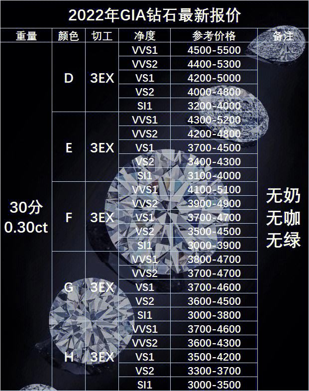 钻石多少钱一克2022价格钻石多少钱一克2022-第2张图片-翡翠网