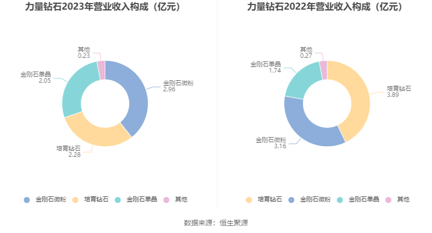 力量钻石增发价力量钻石发行价格