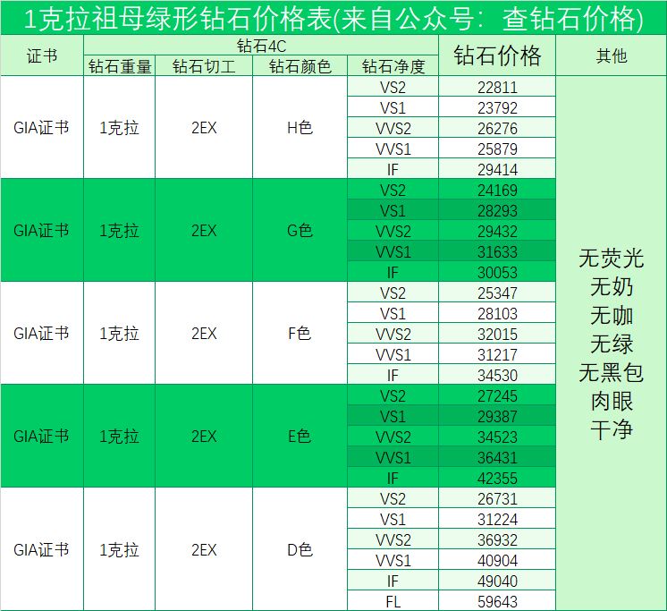 钻石的亮度等级钻石的亮度等级是多少