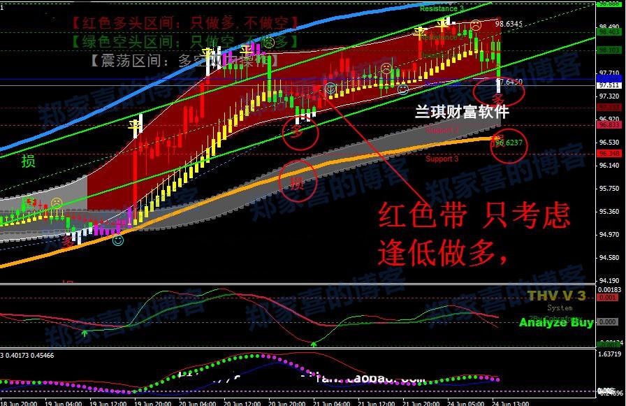 倚天黄金分析软件倚天黄金分析软件是什么-第2张图片-翡翠网