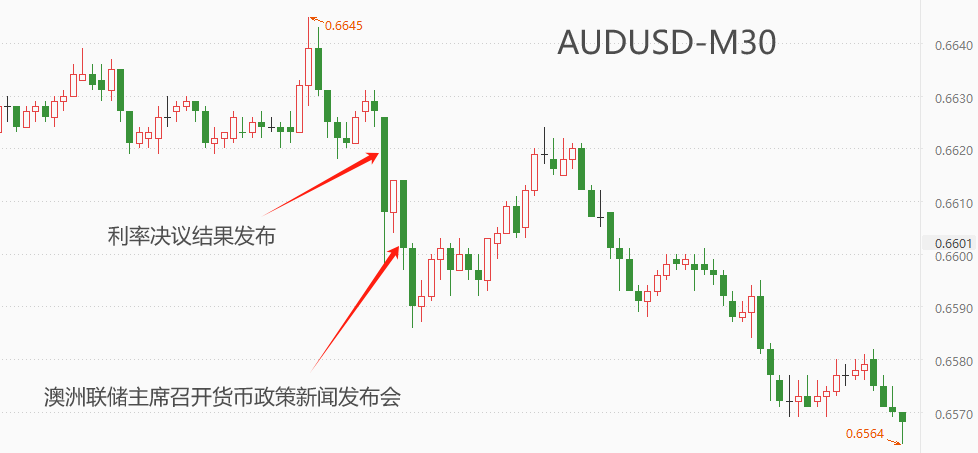 ATFX汇市：澳洲联储5月决议维持4.35%基准利率不变-第1张图片-翡翠网